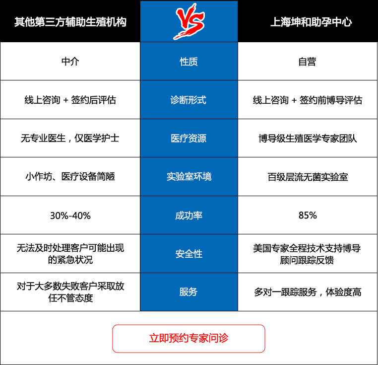 笙笙助孕与其他试管婴儿成功率对比